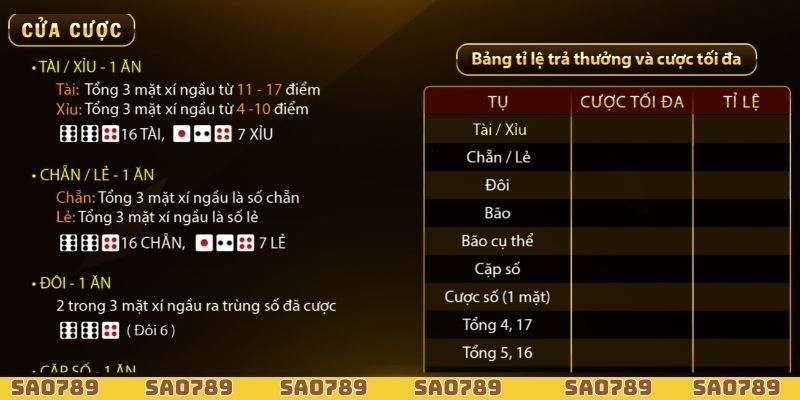 Đặt cược vào ô cửa sở hữu tỷ lệ thắng cao nhất